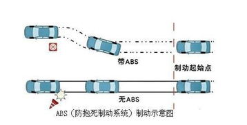 汽车抗多少伏电压 汽车抗多少伏电压
